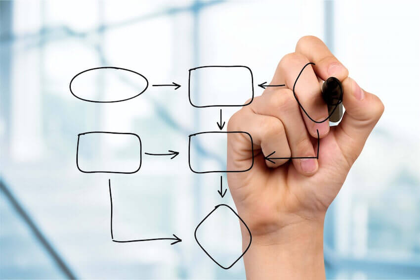 What Happens at Settlement? A Step-by-Step Guide