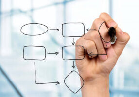 process-mapping-steps process-mapping-steps